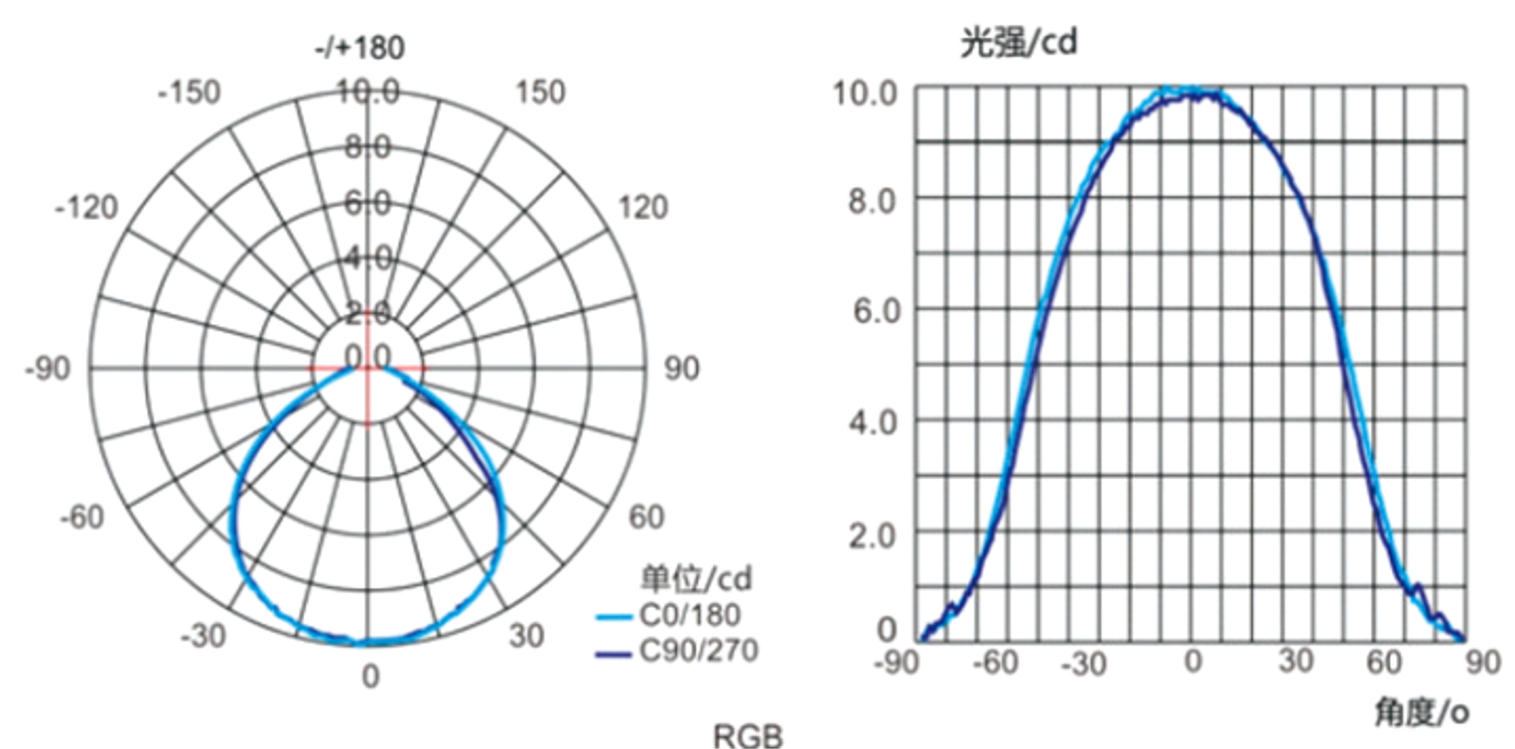 2044LED line light (Figure 2)